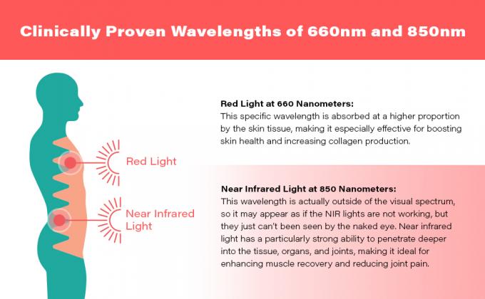 красный свет около joovv совместной боли здоровья кожи ткани терапией 660nm 850nm инфракрасного света глубокого